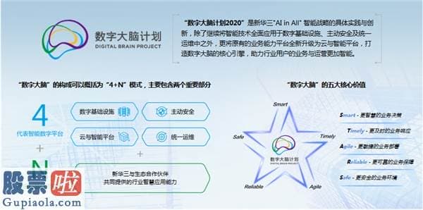 今日股市快报 拆解“新基建”概念股：为什么紫光股份是最强？