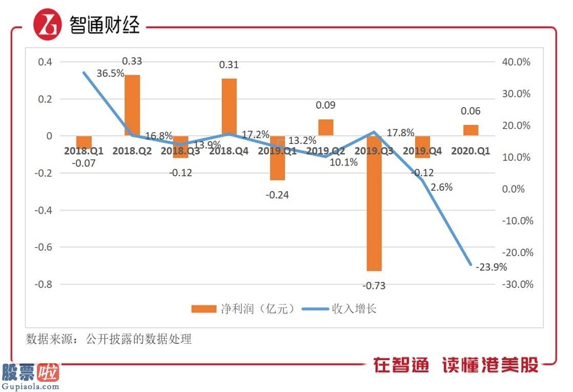 股市要闻关注：“疯狂并购”历历在目，安博教育（AMBO.US）如何讲好“跨境教育”？