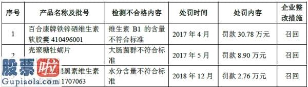 今日股市新闻头条：百合股份IPO：2019年营收净利双降 曾因质量问题遭处罚