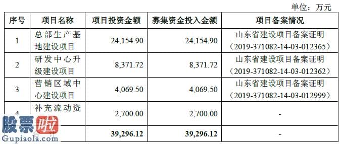 今日股市新闻头条：百合股份IPO：2019年营收净利双降 曾因质量问题遭处罚