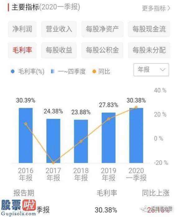 今日股市新闻早知道-错失国内电商飞速进展的黄金十年，方大股份还有机会吗？