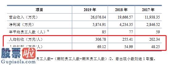 今日股市要闻解读-上海凯鑫创业板发行上市获受理：员工人均创收超过200万