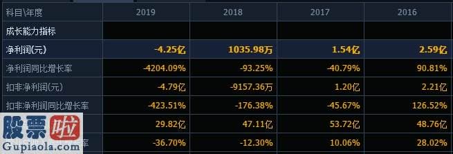 今日股市新闻：亏亏亏！去年巨亏超4亿多家子公司大亏，今年一季度再亏上半年预亏至少1亿，澳洋健康如今如何