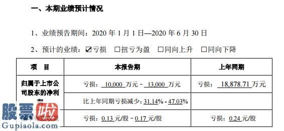 今日股市新闻：亏亏亏！去年巨亏超4亿多家子公司大亏，今年一季度再亏上半年预亏至少1亿，澳洋健康如今如何