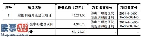 股市新闻直播在哪里看：东箭汽车创业板发行上市获受理：营收下降3%的同时净利润增长45%