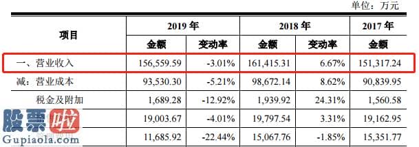 股市新闻直播在哪里看：东箭汽车创业板发行上市获受理：营收下降3%的同时净利润增长45%