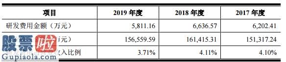 股市新闻直播在哪里看：东箭汽车创业板发行上市获受理：营收下降3%的同时净利润增长45%