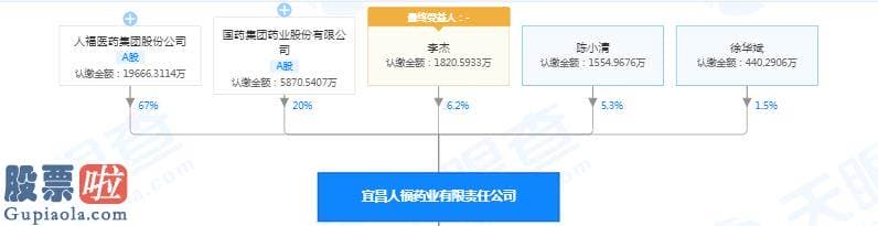 今日股市新闻有哪些：人福医药、国药股份受牵连：旗下公司女老总被曝行贿46万、挪用百余万购买房产