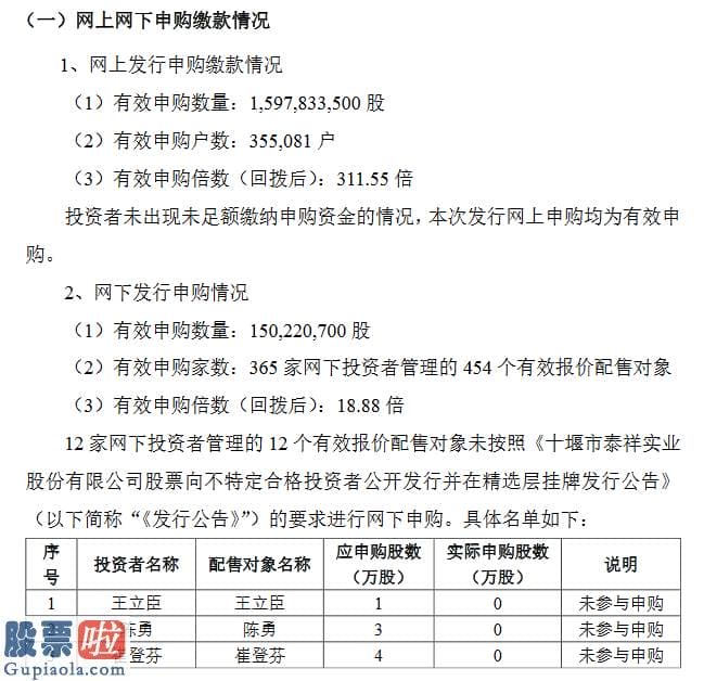 今日股市新闻股市动态-泰祥股份发行结局：网上有效申购户数35.5万户网下12家投资者弃购