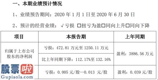 今日股市要闻：金浦钛业2020年上半年估计亏损472.81万元至1250.11万元由盈转亏毛利率大幅下降