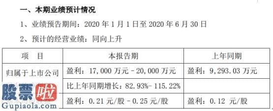 今日股市新闻股市动态_贵州轮胎2020年上半年估计净利1.7亿元–2亿元原材料价格下降