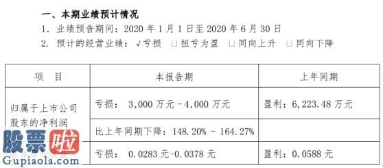 股市要闻 世纪星源2020年上半年估计亏损3000万元–4000万元由盈转亏物业治理及环保业务收入减少