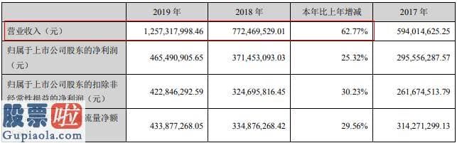 看懂股市新闻第二版 营收12亿的大博医疗卷入石狮市医院医生行贿案 多名销售代理“神助攻”送回扣213万元