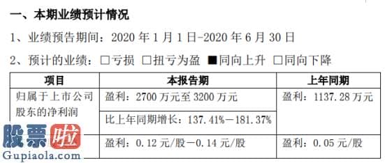 股票公司新闻是最是假_同为股份2020年上半年估计净利2700万元至3200万元产品综合毛利率增长