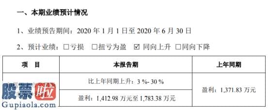 股票上市公司资讯_惠威科技2020年上半年估计净利1412.98万元至1783.38万元收到各类政府补助