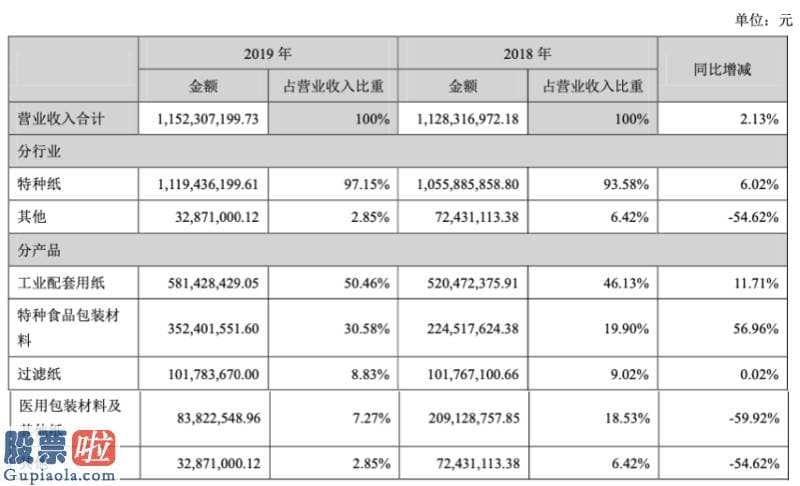 看懂股市新闻第二版_材料公司凯恩股份执着互金：布局大数据上半年利润拟翻倍，参股P2P理想宝已被立案