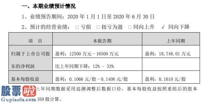 好想你上市公司新闻 通产丽星2020年上半年估计净利1.25亿元至1.65亿元受二级销售市场股价波动影响