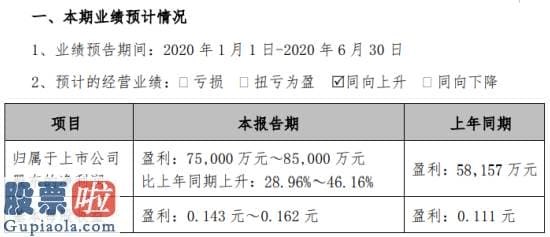 股市新闻东方财经 粤电力Ａ2020年上半年估计净利7.5亿元