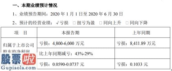 财经股市新闻-*ST大洲2020年上半年估计亏损4800万元