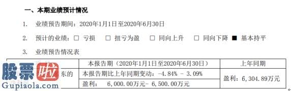 今日股市新闻头条新闻：恒铭达2020年上半年估计净利6000万元