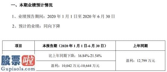 今日股市新闻有哪些_伊之密2020年上半年估计净利1亿元