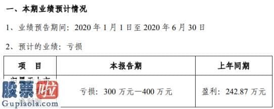 看懂股市新闻在线阅读_路通视信2020年上半年估计亏损300万元