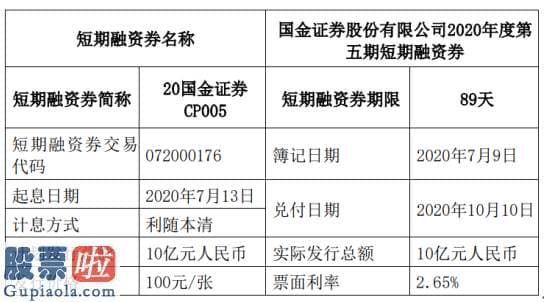 股市新闻最新消息-国金证券短期融资券发行总额为10亿元