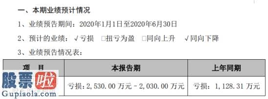 上市公司新闻速递-世纪瑞尔2020年上半年估计亏损2030万元–2530万元公司客户复工推迟