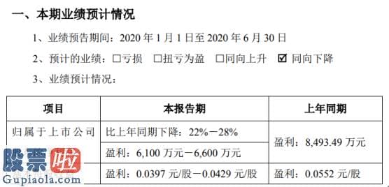 股市新闻直播 沃森生物2020年上半年估计净利6100万元