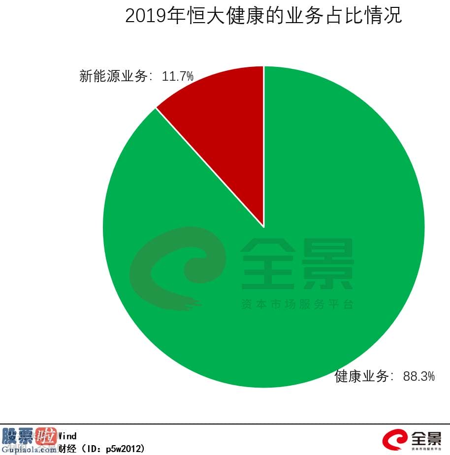 上市公司新闻发言人_暴涨1700亿！许家印“造车”彻底火了，百年汽车行业的大变局来了?