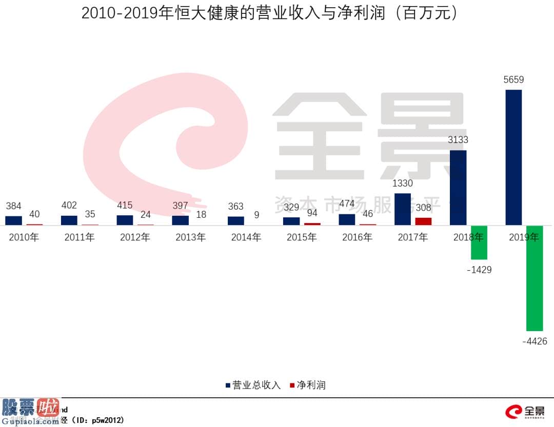 上市公司新闻发言人_暴涨1700亿！许家印“造车”彻底火了，百年汽车行业的大变局来了?