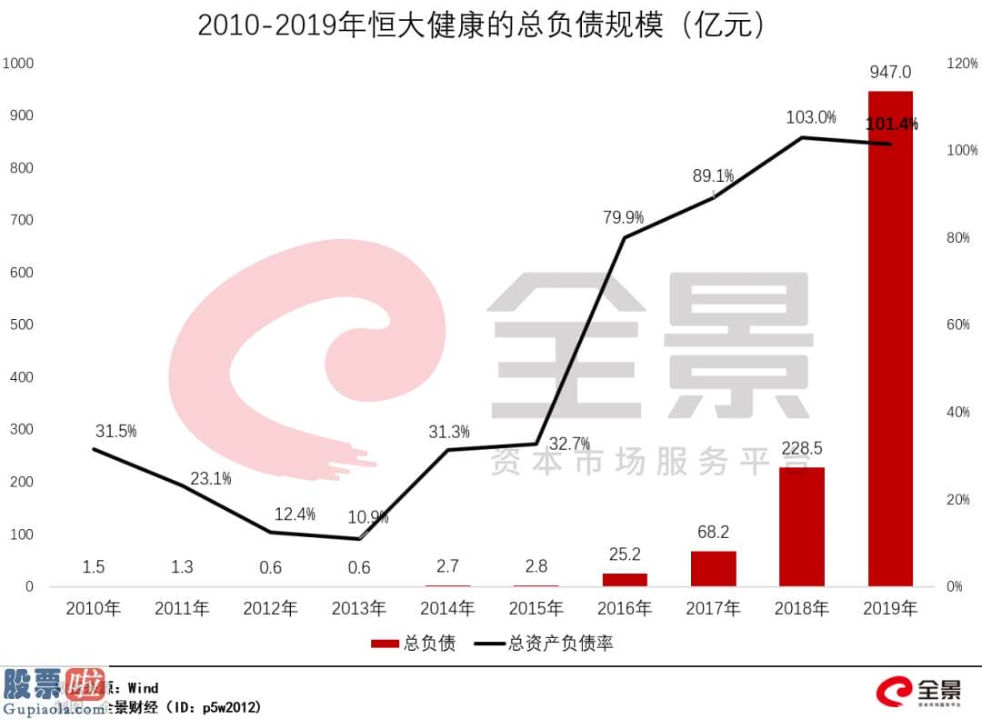 上市公司新闻发言人_暴涨1700亿！许家印“造车”彻底火了，百年汽车行业的大变局来了?