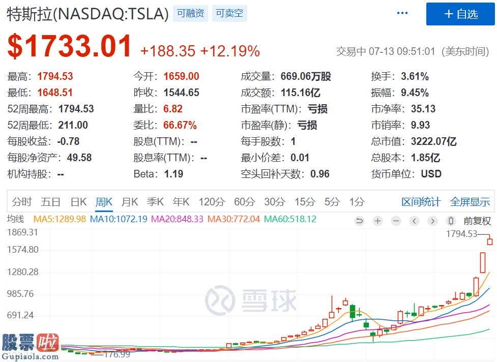 上市公司新闻发言人_暴涨1700亿！许家印“造车”彻底火了，百年汽车行业的大变局来了?