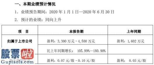 股市要闻速递 凯恩股份2020年上半年估计净利3300万元–4500万元销售毛利增加