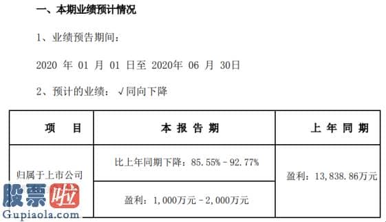 上市公司资讯：美晨生态2020年上半年估计净利1000万元–2000万元同比下降毛利率较去年同期下降