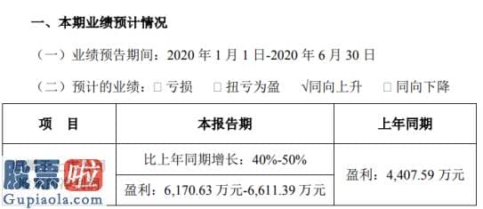 上市公司资讯哪个网_天和防务2020年上半年估计净利6170.63万元