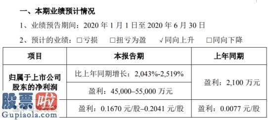 上市公司要闻：欧菲光2020年上半年估计净利4.5亿元–5.5亿元部分大客户订单增加