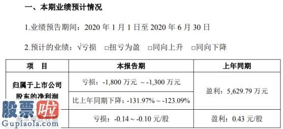 今日股市要闻解读 安奈儿2020年上半年估计亏损1300万元