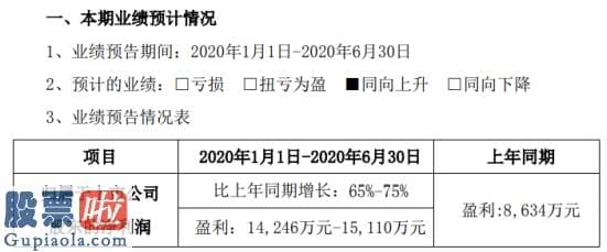 上市公司资讯哪个网-瑞普生物2020年上半年估计净利1.42亿元