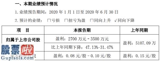 股市新闻头条-通宇通讯2020年上半年估计净利2700万元–3500万元同比下降部分订单未按时交付