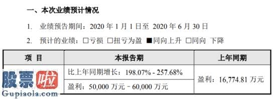 股市新闻最新_国恩股份2020年上半年估计净利5亿元–6亿元同比增长198.07%