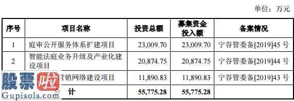 今天股市新闻头条：新视云科技创业板发行上市获得受理：连续三年研发花费约占营业收入9%