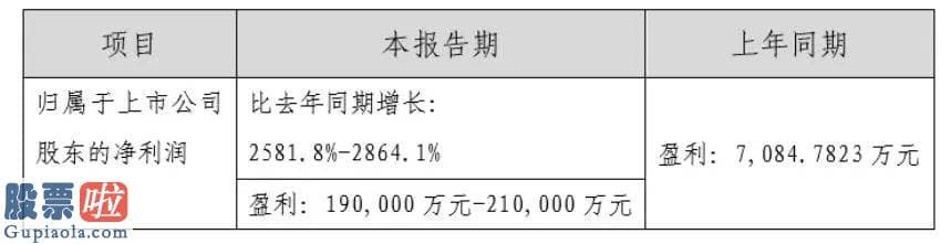 财经股市新闻 2月9日-后疫情时期，遭爆炒后的英科医疗该如何安全着陆？