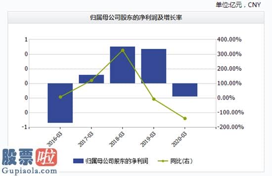 今日股市新闻_天原集团财技惊人 不转固不减值或早已潜亏？