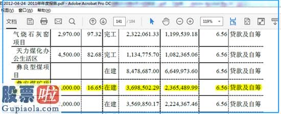 今日股市新闻_天原集团财技惊人 不转固不减值或早已潜亏？