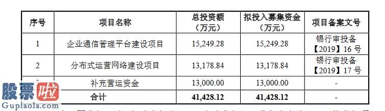 上市公司资讯 线上线下创业板发行上市获受理：连续两年经营活动现金流量净额为负