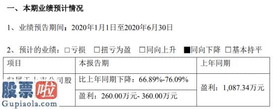 中国股市新闻网 西菱动力2020年上半年估计净利260万元