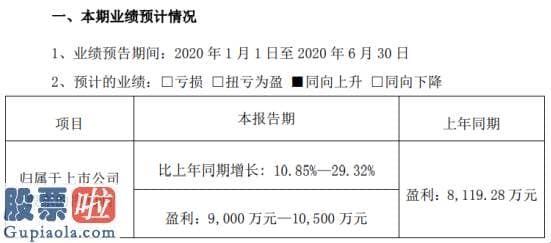 上市公司快报 五洋停车2020年上半年估计净利9000万元