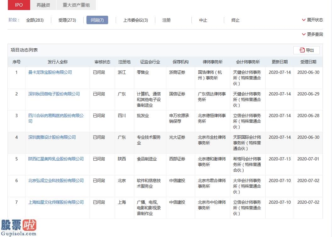 股市新闻直播-创业板IPO受理企业曼卡龙被问询系第七家被问询企业