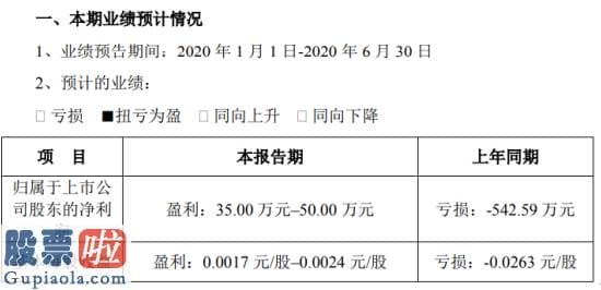 今日股市要闻解读：特尔佳2020年上半年估计净利35万元–50万元期内订单增加实现扭亏为盈